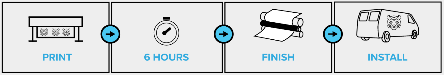 TR2 ink Reduced out-gassing diagram